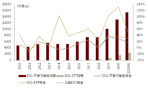 资料来源：Bloomberg，中金公司研究部，数据截至2021年6月30日