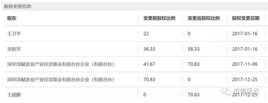（注：牛师兄17年股权变动信息，资料来源于天眼查）
