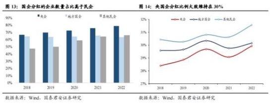 国泰君安：央国企价值重估三大主线——提高增长率、降低融资成本、提高分红率