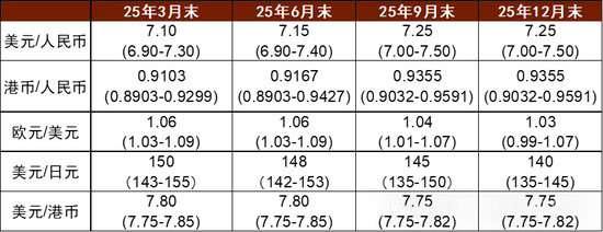 资料来源：中金公司研究部
