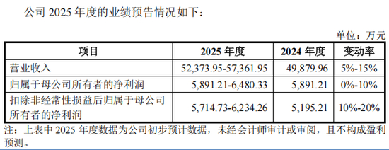  来源：精创电气招股说明书