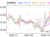 吉祥航空：4.63亿，完成回购