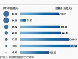 顶流基金经理最新持仓曝光，年回报率最高近65%