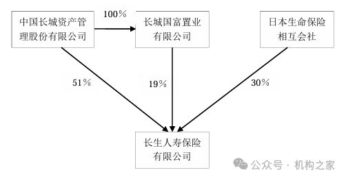 来源：2025年一季度偿付能力报告