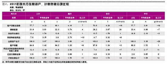 净息差：工行反超