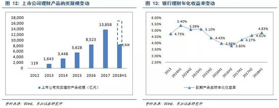 2.2 产品端：集合计划蓄势、定向通道收缩、专项计划大幅增长