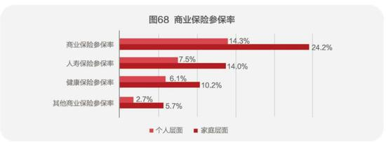 图片来源：《2018中国城市家庭财富健康报告》截图