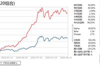 方证策略：新羊群效应 新结构行情