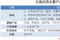 云南白药,到底冤不冤枉?