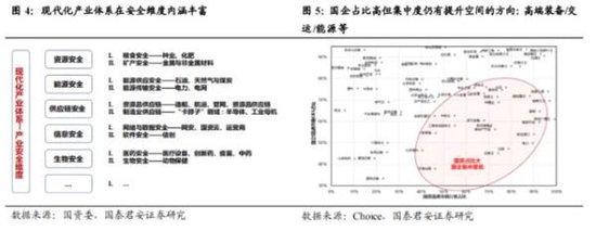 国泰君安：央国企价值重估三大主线——提高增长率、降低融资成本、提高分红率