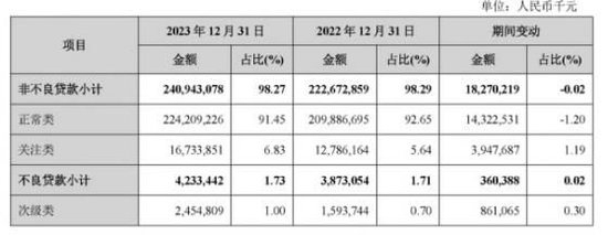 （图源：兰州银行2023年年报）