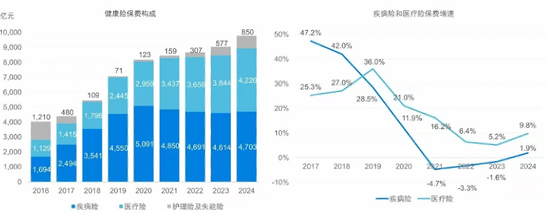 数据来源：明德咨询