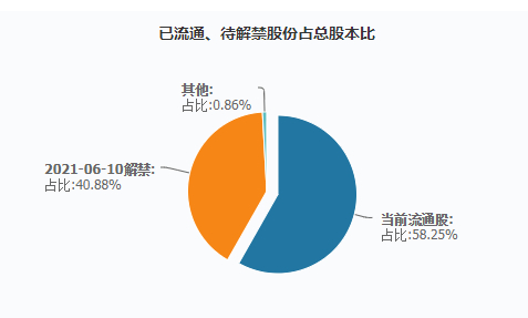图片来源：Wind数据