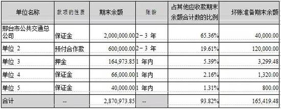 其他收益成为公司救命稻草