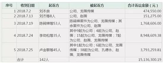 　祥源文化公告截图