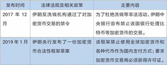 七、沙特阿拉伯