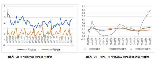 资料来源：国家统计局网站