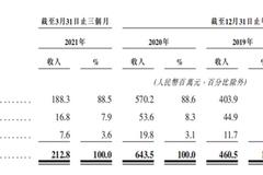 专家咨询一小时千元起步？凯盛融英靠“知识付费”年赚6亿赴港上市 IPO前夕多名股东退出