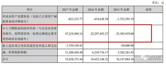 猫妹留意了一下盐津铺子2017年的政府补助明细，里面的补助多和企业成长有关。