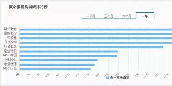 2019年金融机构调研图谱:融资融券概念股最火