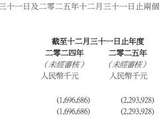 富力瘦身战，未到终点
