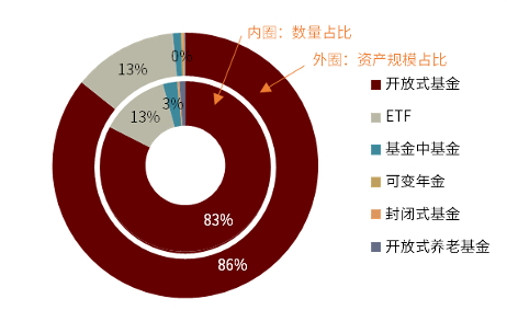 资料来源：Bloomberg，中金公司研究部，数据截至2021年6月30日