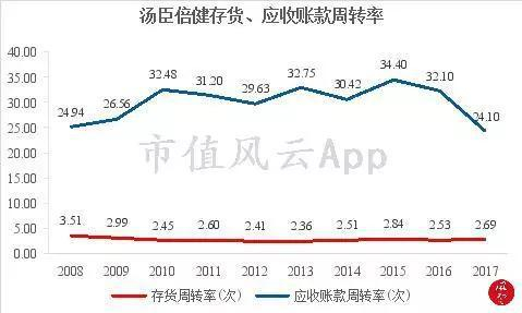 （数据来源：choice）