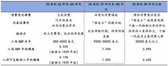 数据来源：国泰君安证券研究