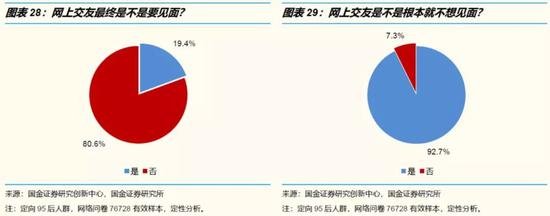 有偿陪伴市场：互联网社交的“月之暗面”