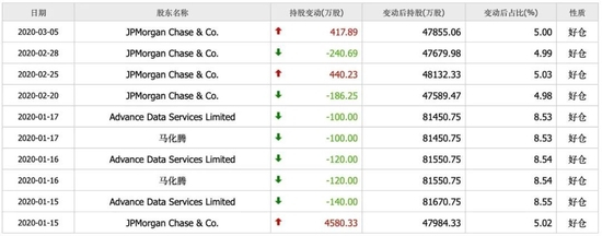 图片来源：同花顺