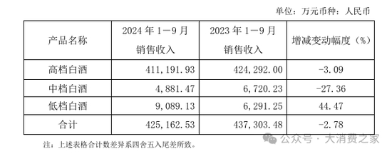 数据来源：公司公告