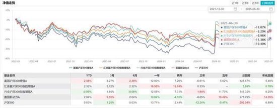 数据来源：WIND，截至2025年6月27日，历史收益不预示未来走势