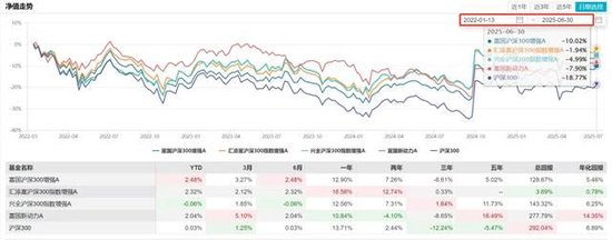 数据来源：WIND，截至2025年6月30日，历史收益不预示未来走势