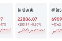黄金、白银，暴涨！