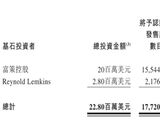 拨康视云涉嫌IPO欺诈：已停牌1个月 市值仅11亿 龚虹嘉还曾浮亏超5000万