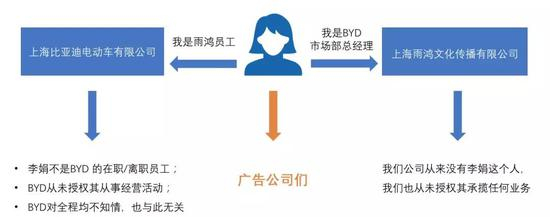 △三方关系示意图