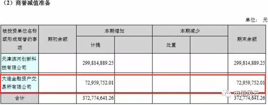 （数据来源：2017年年报）
