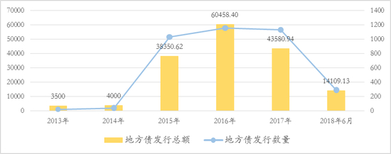 　　数据来源：Wind，如是金融研究院，汉富金融研究院