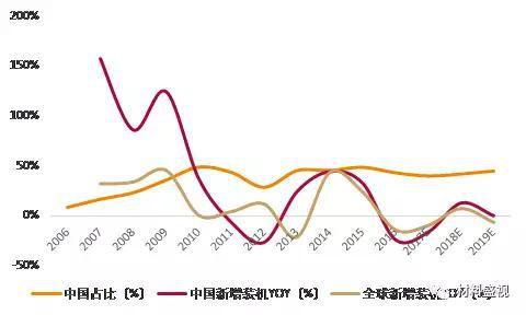 资料来源：中国产业信息网，天风证券研究所