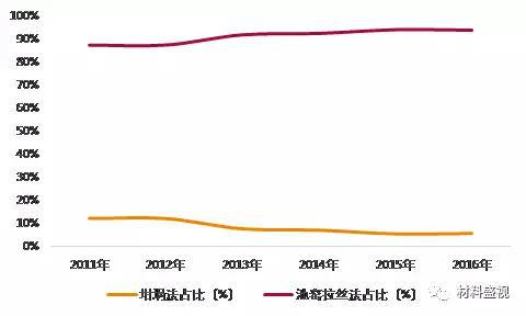 资料来源：中国产业信息网，天风证券研究所