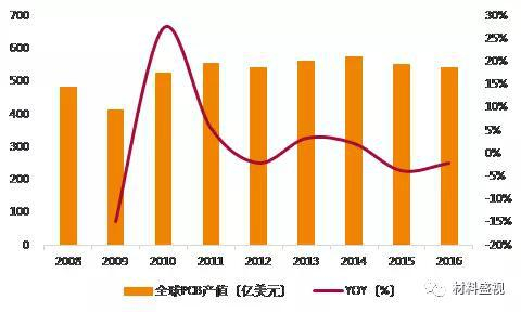 资料来源：wind，天风证券研究所