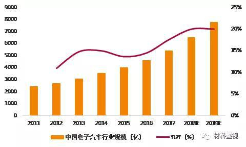 资料来源：中国产业信息网，天风证券研究所