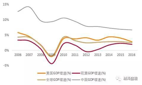资料来源：世界银行，天风证券研究所