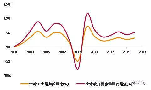 资料来源：中国产业信息网，天风证券研究所