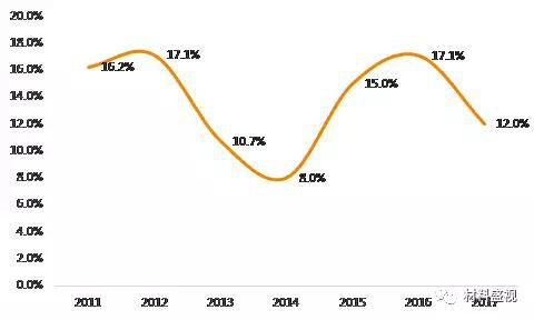 资料来源：wind，天风证券研究所