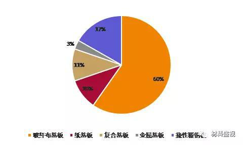 资料来源：中国产业发展研究网，天风证券研究所