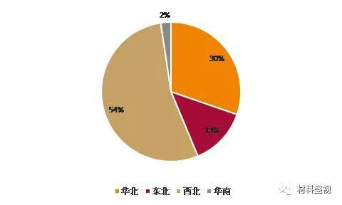 资料来源：国家能源局，天风证券研究所