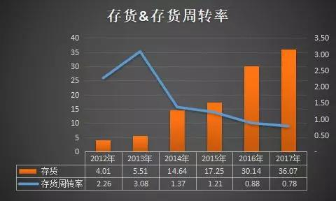 （单位：人民币亿元）