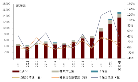 资料来源：Bloomberg，中金公司研究部