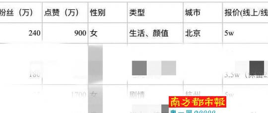 某女主播的广告报价。